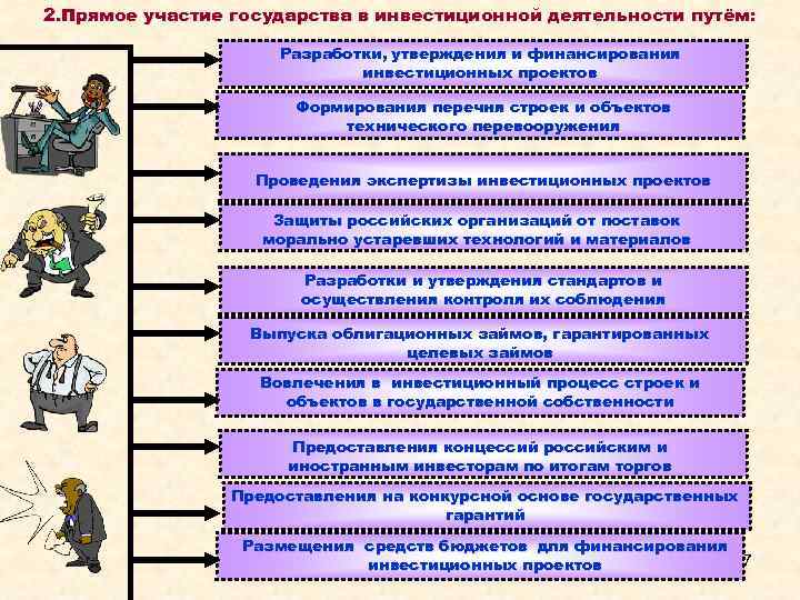 2. Прямое участие государства в инвестиционной деятельности путём: Разработки, утверждения и финансирования инвестиционных проектов