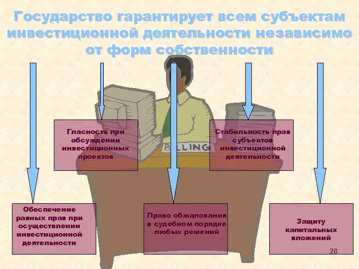 Государство гарантирует всем субъектам инвестиционной деятельности независимо от форм собственности Гласность при обсуждении инвестиционных