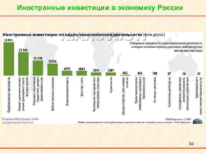 Иностранные инвестиции в экономику России 34 