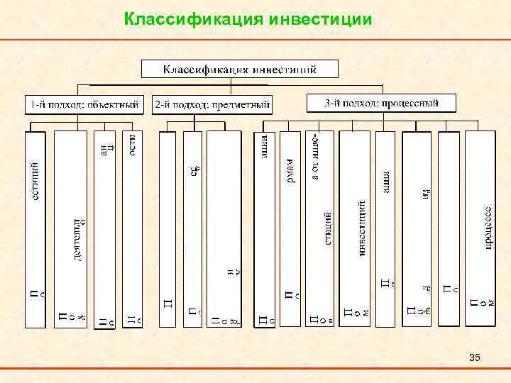 Классификация инвестиции 35 