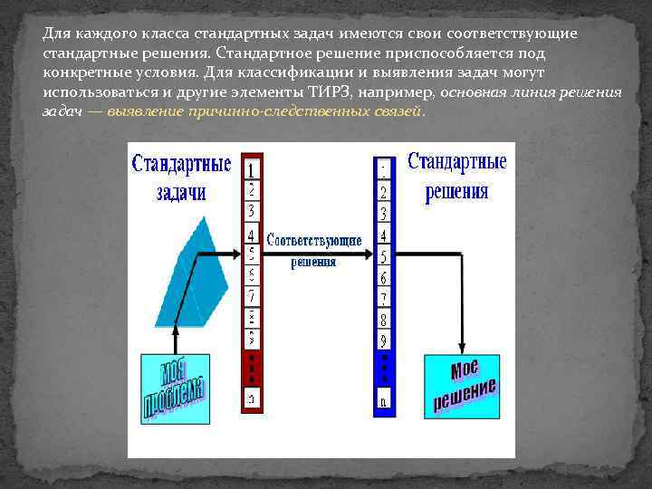 Для каждого класса стандартных задач имеются свои соответствующие стандартные решения. Стандартное решение приспособляется под
