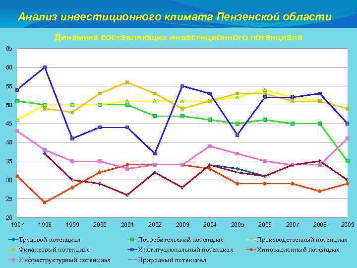 Климатическая карта пензы