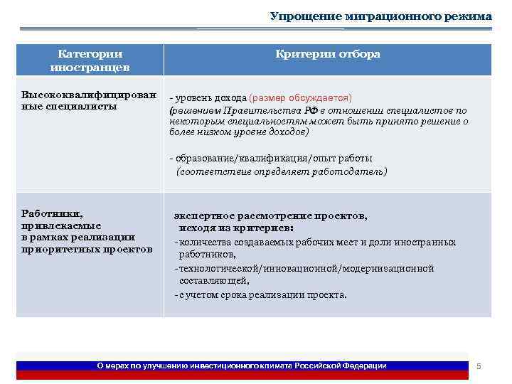 Упрощение миграционного режима Категории иностранцев Высококвалифицирован ные специалисты Критерии отбора - уровень дохода (размер