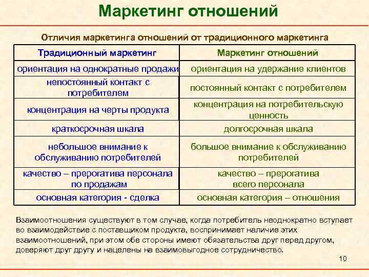 Социальные отношения отличаются. Отношения и взаимоотношения разница. Взаимоотношения и взаимодействие различия. Чем отличаются отношения от взаимоотношений. Взаимоотношение и отношение разница.