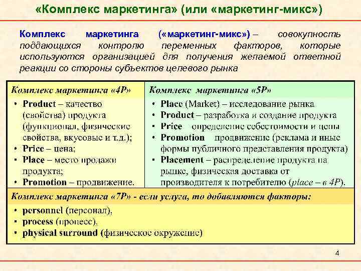  «Комплекс маркетинга» (или «маркетинг-микс» ) Комплекс маркетинга ( «маркетинг-микс» ) – совокупность поддающихся