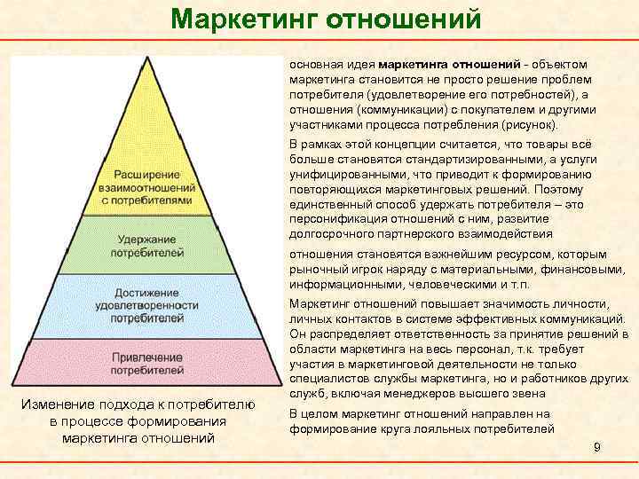 Маркетинг отношений основная идея маркетинга отношений объектом маркетинга становится не просто решение проблем потребителя