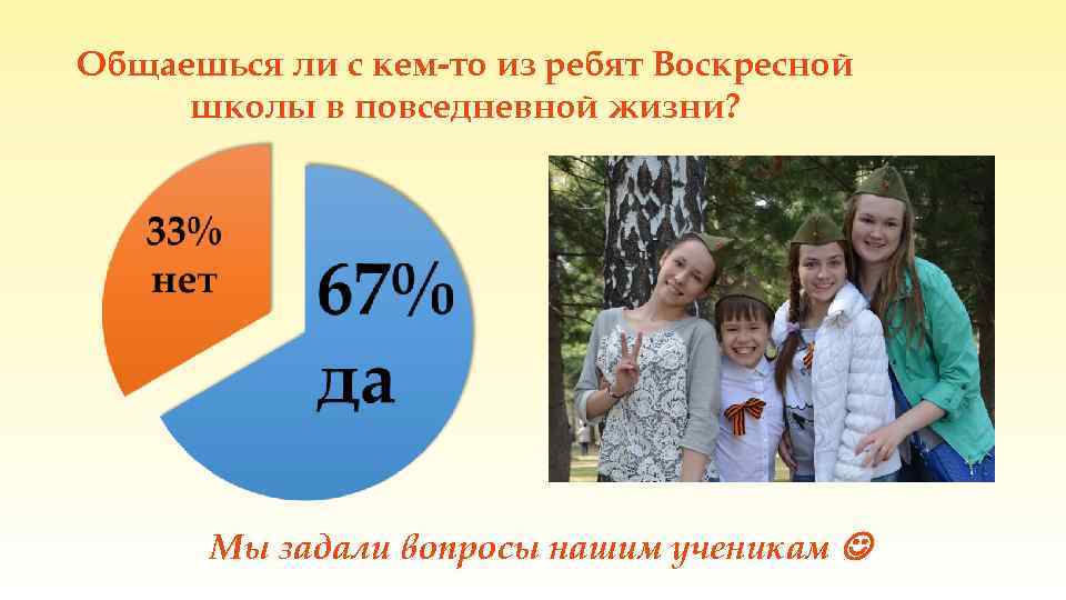 Общаешься ли с кем-то из ребят Воскресной школы в повседневной жизни? Мы задали вопросы