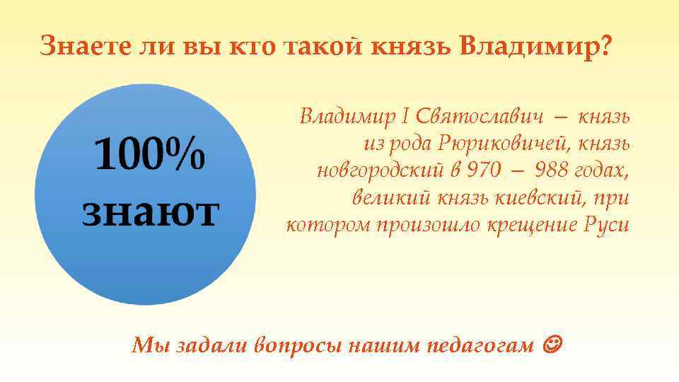 Знаете ли вы кто такой князь Владимир? Владимир I Святославич — князь из рода