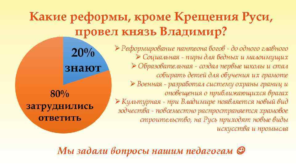 Какие реформы, кроме Крещения Руси, провел князь Владимир? Ø Реформирование пантеона богов - до