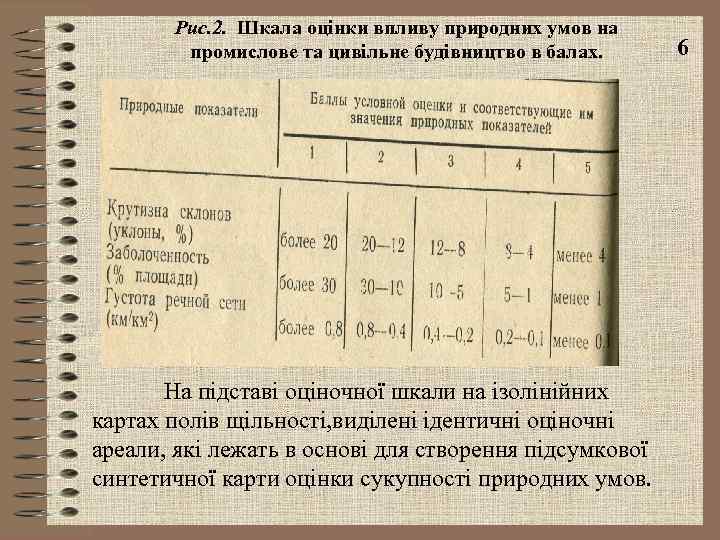 Рис. 2. Шкала оцінки впливу природних умов на промислове та цивільне будівництво в балах.