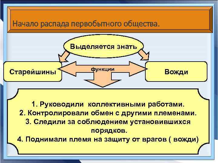 Презентация распад первобытного общества