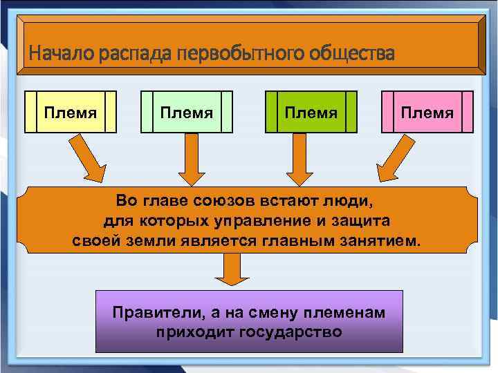 О начале распада первобытнообщинного строя свидетельствует