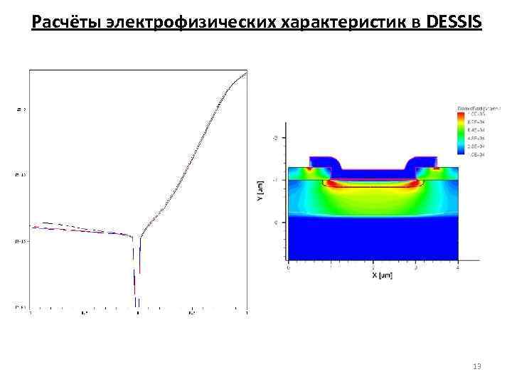 Расчёты электрофизических характеристик в DESSIS 13 