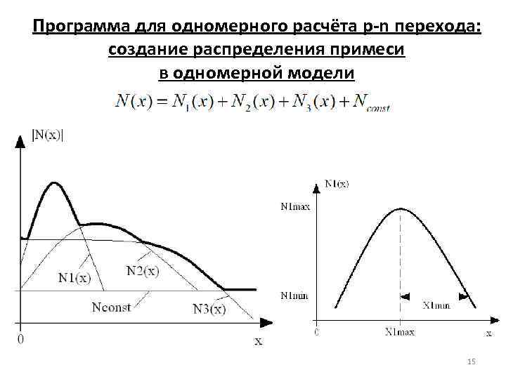 Программа для одномерного расчёта p-n перехода: создание распределения примеси в одномерной модели 15 