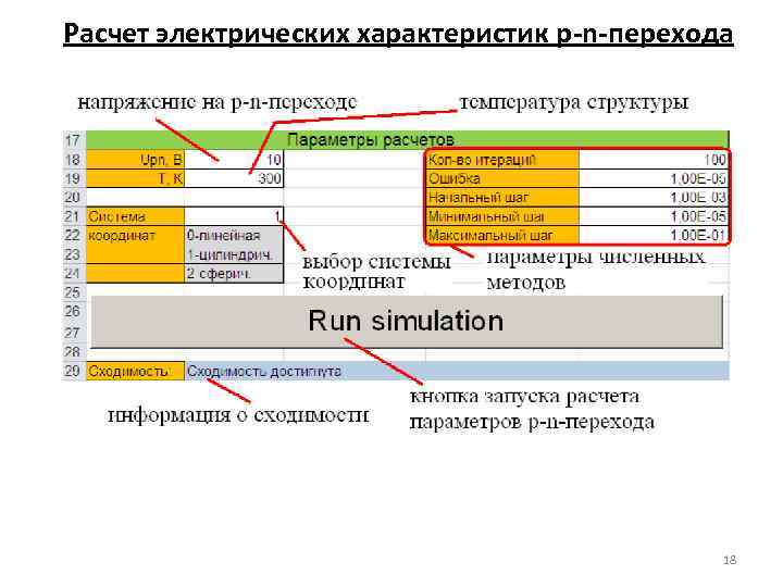 Расчет электрических характеристик p-n-перехода 18 