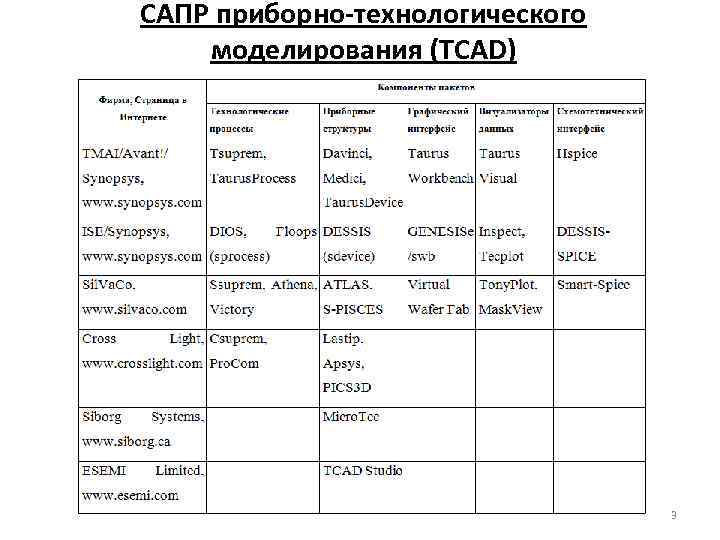 САПР приборно-технологического моделирования (TCAD) 3 