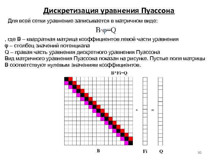 Дискретизация уравнения Пуассона Для всей сетки уравнение записывается в матричном виде: , где B