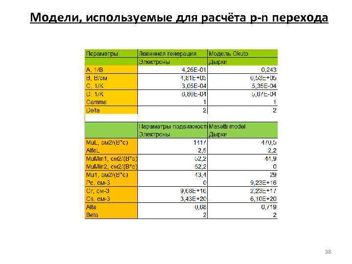 Модели, используемые для расчёта p-n перехода 38 