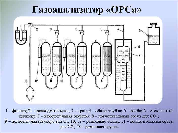 Схема газоанализатора вти