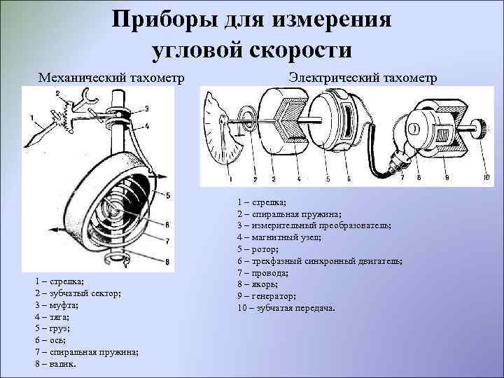 Приборы для измерения угловой скорости Механический тахометр 1 – стрелка; 2 – зубчатый сектор;