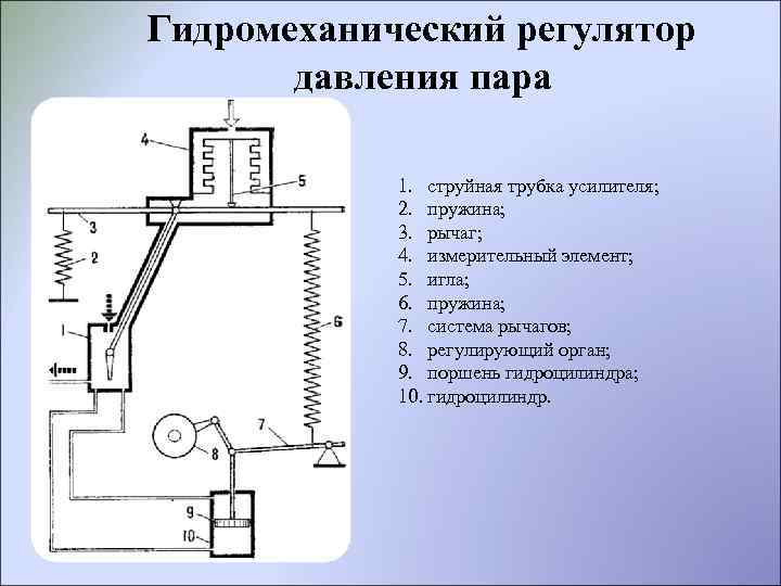 Гидромеханический регулятор давления пара 1. струйная трубка усилителя; 2. пружина; 3. рычаг; 4. измерительный