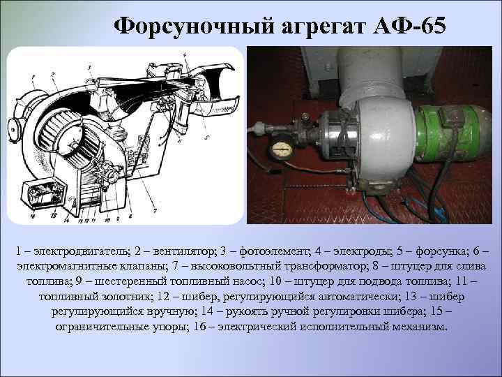 Форсуночный агрегат АФ-65 1 – электродвигатель; 2 – вентилятор; 3 – фотоэлемент; 4 –