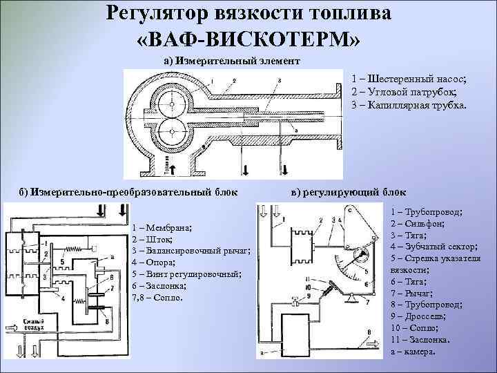 Эскизы центробежного и вакуумного регуляторов опережения зажигания