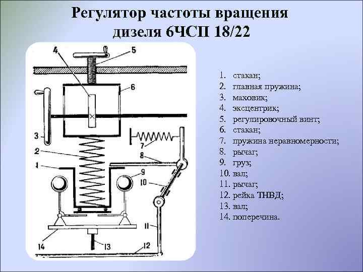 Структурная схема преобразовательной установки