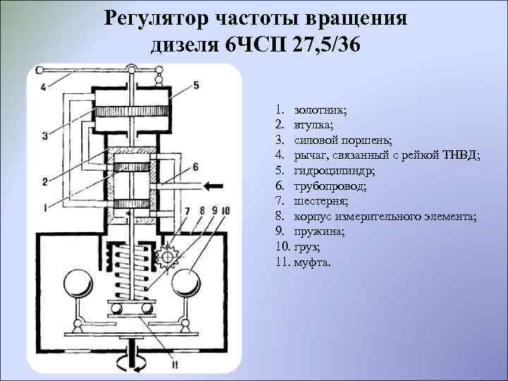 Типы регуляторов двигателя