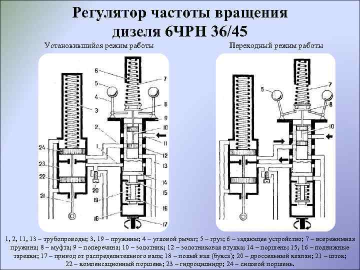 Регулятор частоты. Регулятор частоты вращения судового двигателя. Схемы регуляторов частоты вращения дизелей. Эскиз регулятора частоты вращения дизеля д49 myswitcher.ru. Регулятор частоты вращения дизеля.