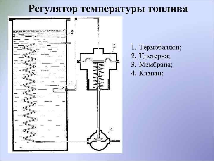 Регулятор температуры топлива 1. 2. 3. 4. Термобаллон; Цистерна; Мембрана; Клапан; 