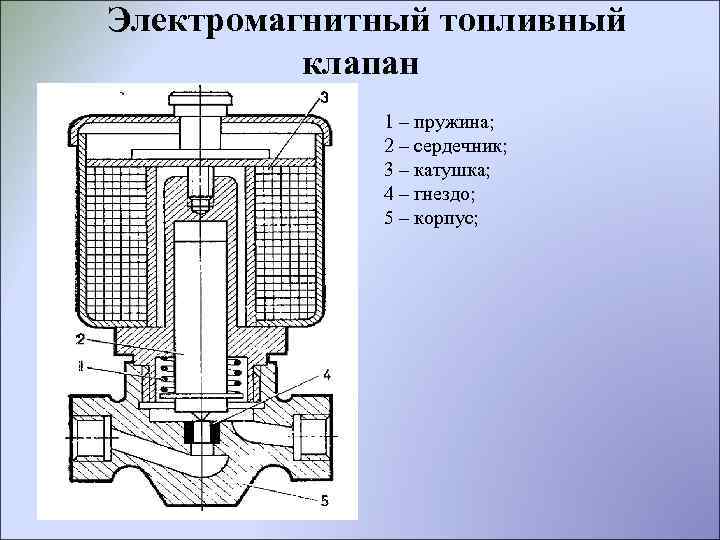 Клапаны или клапана. Электромагнитный клапан на УМП 350. Схема электромагнитного бензинового клапана фильтра. Электромагнитный клапан для воды чертеж. Электромагнитный клапан для воздуха схема.