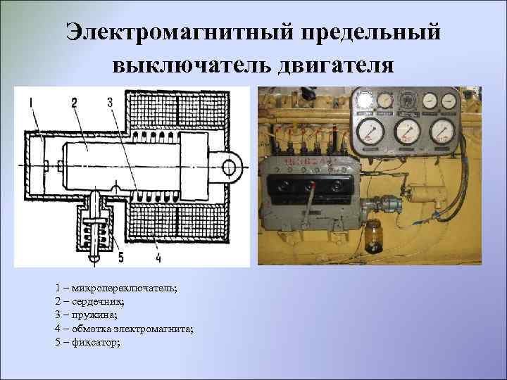 Электромагнитный предельный выключатель двигателя 1 – микропереключатель; 2 – сердечник; 3 – пружина; 4