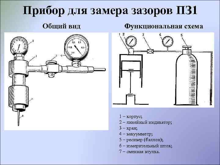 Прибор для замера зазоров ПЗ 1 Общий вид Функциональная схема 1 – корпус; 2