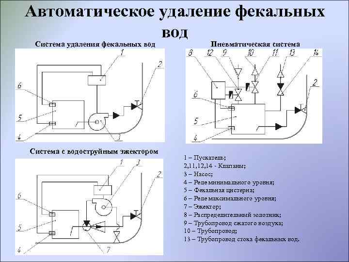 Автоматическое удаление. Схема фановой системы на судне. Схема пломбировки сточных вод. Сточно-фановая система судна. Схема сточно фановой системы судна.