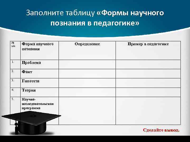 Заполните таблицу «Формы научного познания в педагогике» № п/п Форма научного познания 1. Проблема