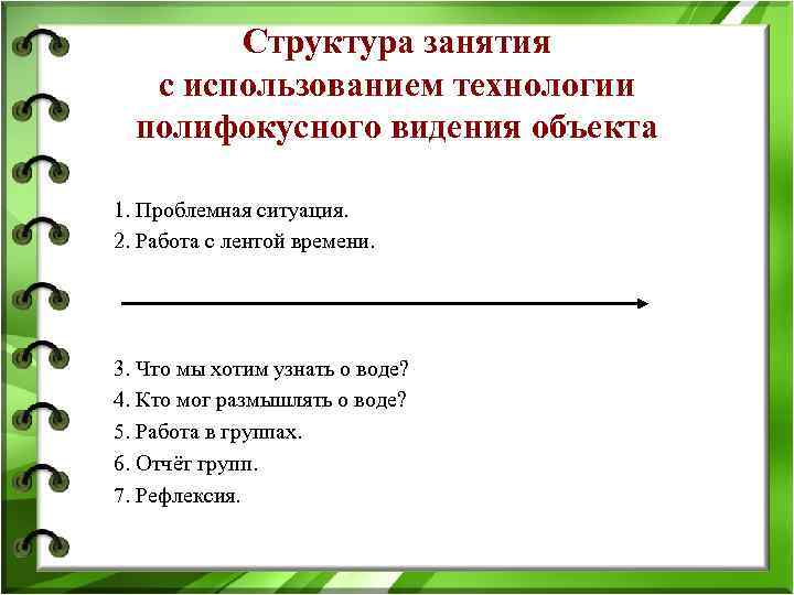 Структура занятия с использованием технологии полифокусного видения объекта 1. Проблемная ситуация. 2. Работа с