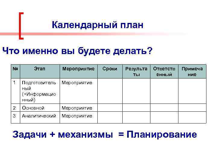Календарный план Что именно вы будете делать? № Этап Мероприятие 1 Подготовитель ный (+Информацио