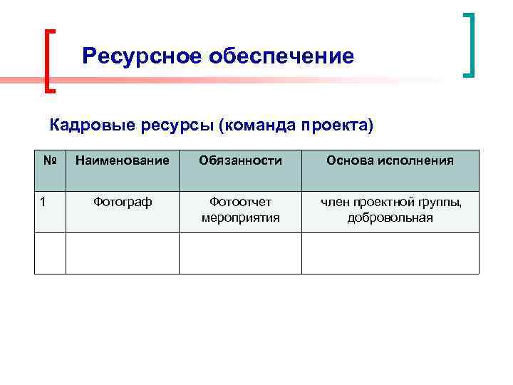 Ресурсное обеспечение Кадровые ресурсы (команда проекта) № 1 Наименование Обязанности Основа исполнения Фотограф Фотоотчет