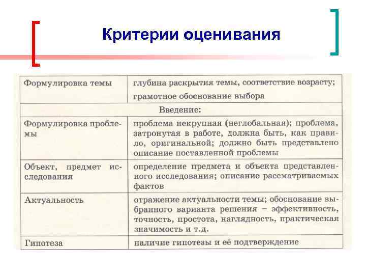 Критерии оценивания 