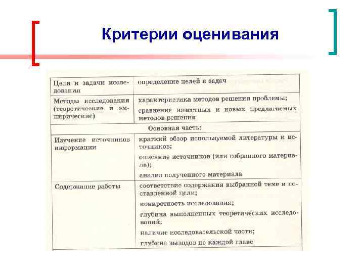 Критерии оценивания 