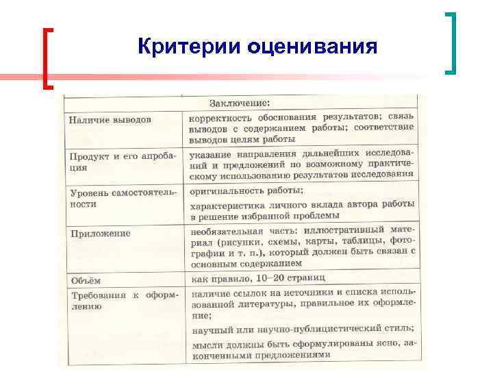 Критерии оценивания 