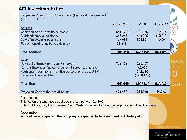 AFI Investments Ltd. Projected Cash Flow Statement (before Arrangement) (in thousands NIS) end of