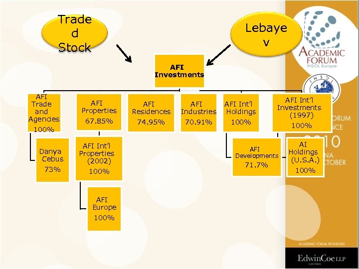 Trade d Stock Lebaye v AFI Investments AFI Trade and Agencies 100% Danya Cebus