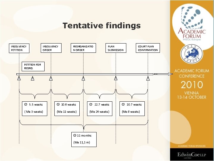 Tentative findings INSOLVENCY PETITION INSOLVENCY ORDER REORGANIZATIO N ORDER PLAN SUBMISSION COURT PLAN CONFIRMATION