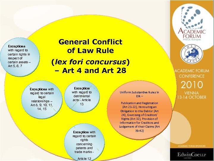Exceptions with regard to certain rights in respect of certain assets – Art 5,