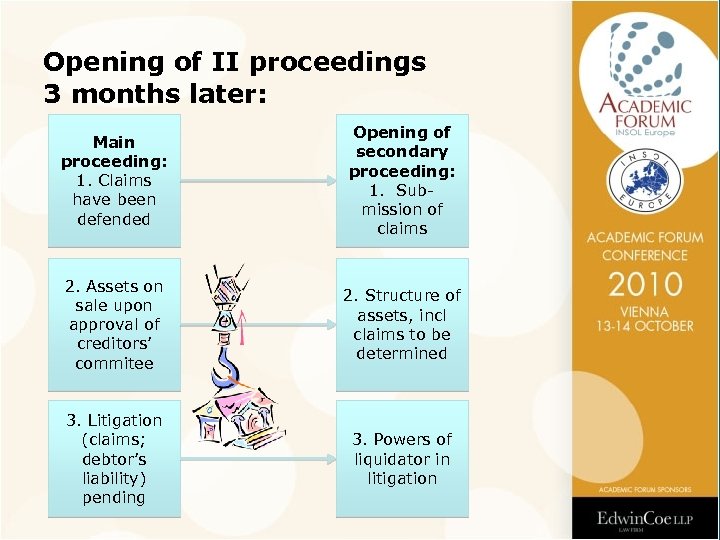 Opening of II proceedings 3 months later: Main proceeding: 1. Claims have been defended