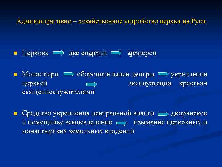 Административно – хозяйственное устройство церкви на Руси n Церковь две епархии архиереи n Монастыри