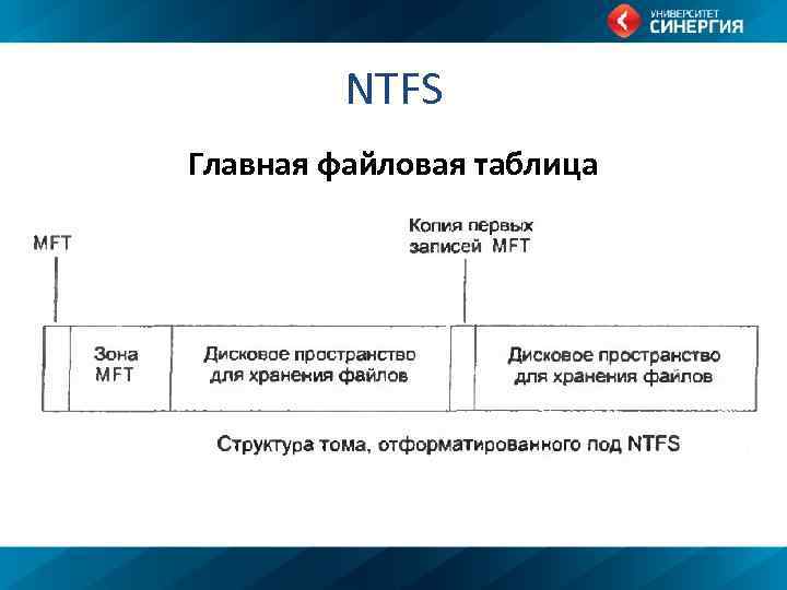 NTFS Главная файловая таблица 