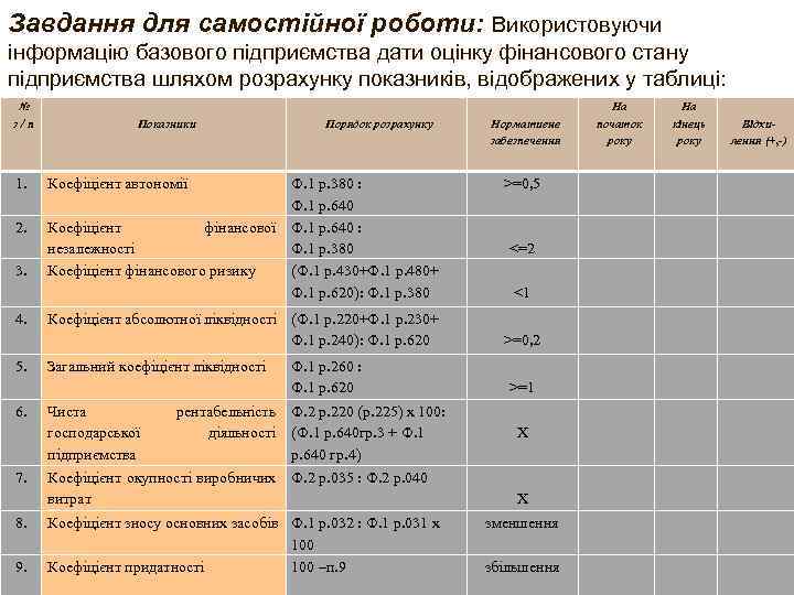 Завдання для самостійної роботи: Використовуючи інформацію базового підприємства дати оцінку фінансового стану підприємства шляхом